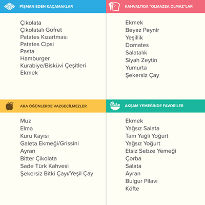 Diyet yaparken en çok ne yiyoruz, ne içiyoruz