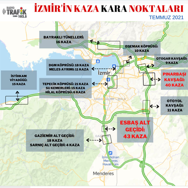 İzmir’in Kaza Kara Noktaları